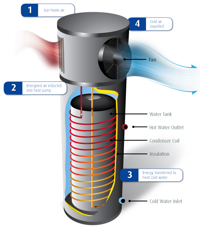 Does an Electric Tankless Water Heater Make Sense? - GreenBuildingAdvisor